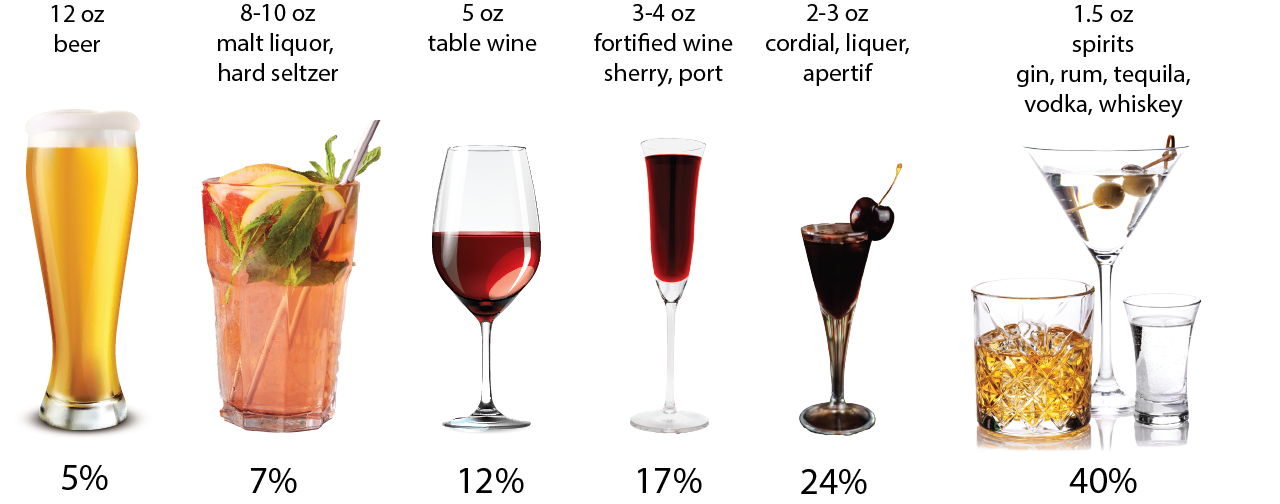 Alcohol and Alzheimer’s: Weighing the Risks and Benefits