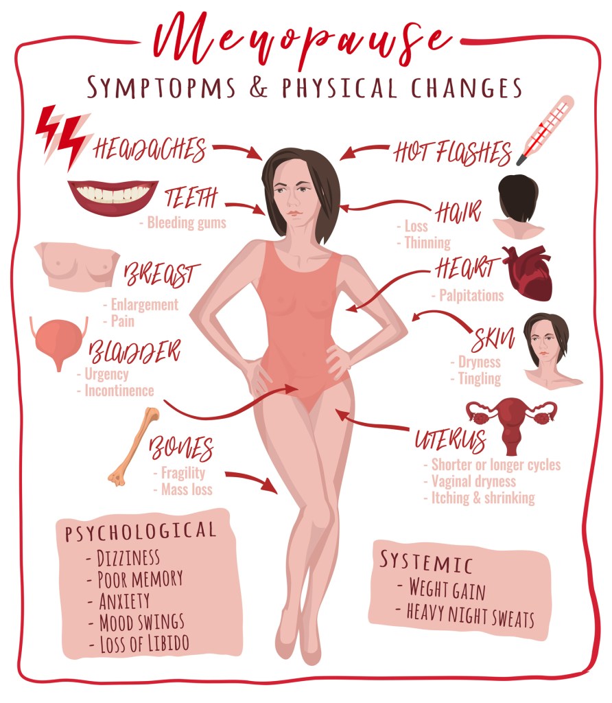 What Are the Symptoms of Perimenopause?